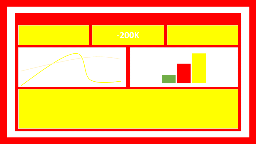 Voorbeeld van contrasterend en pastelkleurgebruik in een Power BI rapport